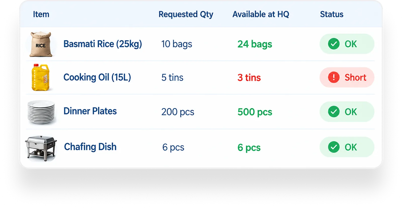 Dispatch & inventory